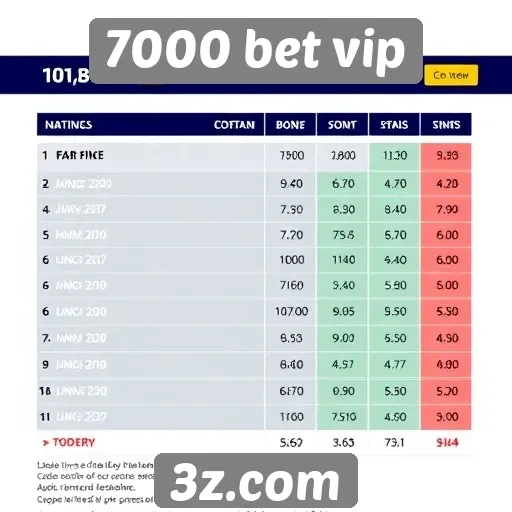 Tendências de uso entre diferentes faixas etárias